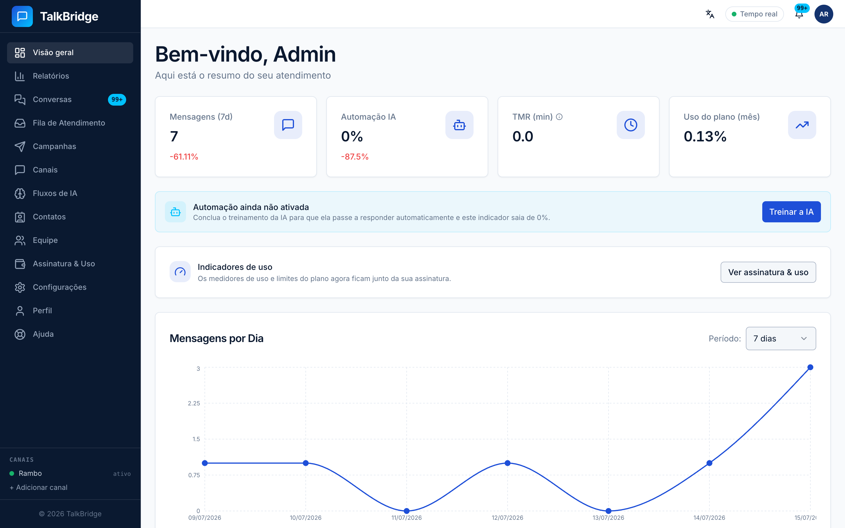 Dashboard with real-time customer service metrics.